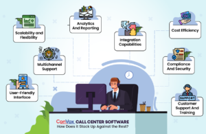 ConVox Call Center Software How Does it Stack Up Against the Rest Blog Infographic Image
