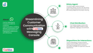 Streamlining Customer Communication with ConVox Messaging Solution Blog Infographic