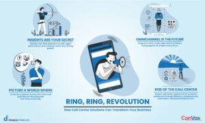 How Call Center Solutions Can Transform Your Business website blog infographic image
