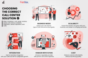 Solving Your Business Challenges -Choosing the Correct Call Center Solution infographics -02